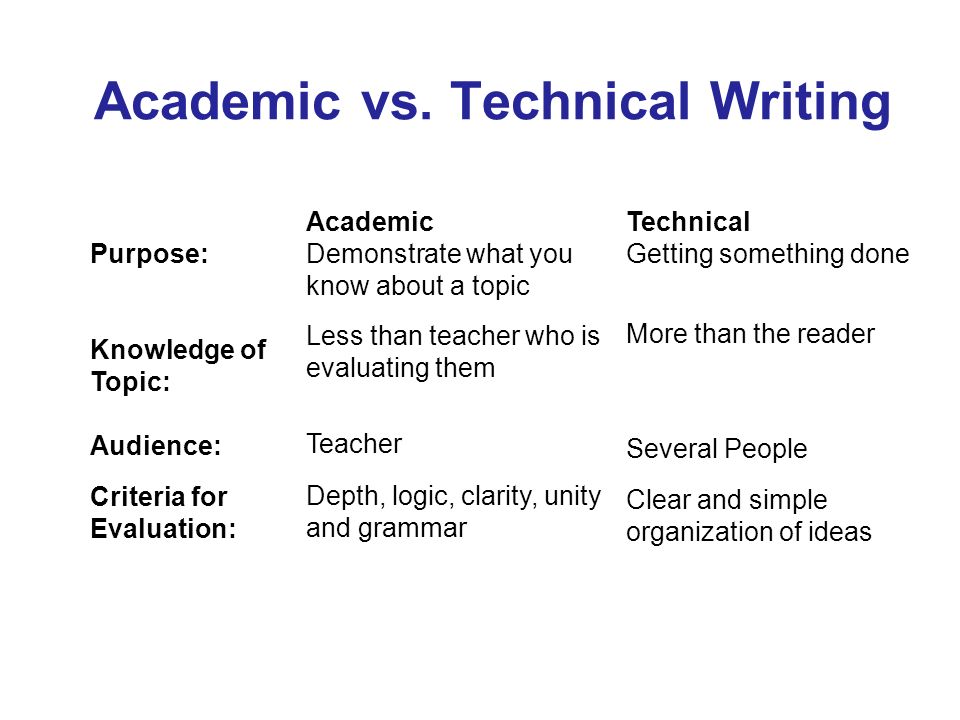 technical writing audience and purpose statement